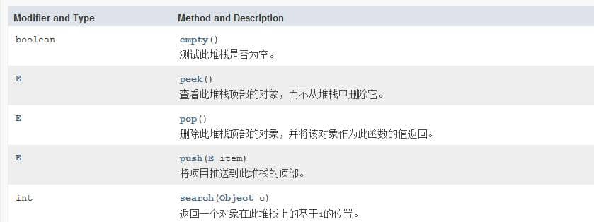 Stack类的一些常见方法